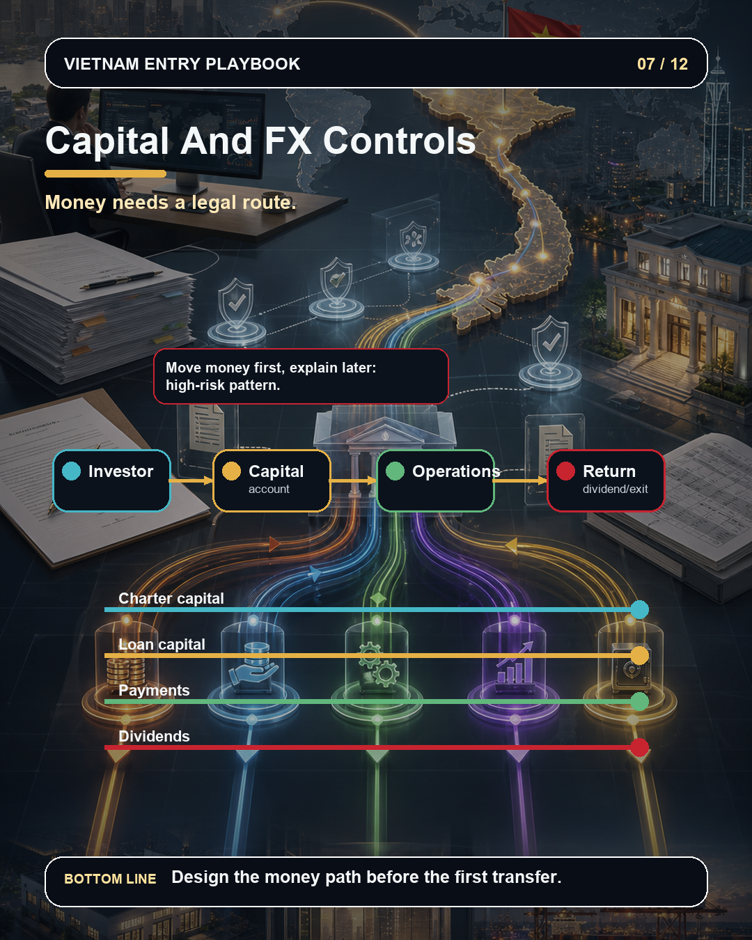 Capital Needs A Legal Route