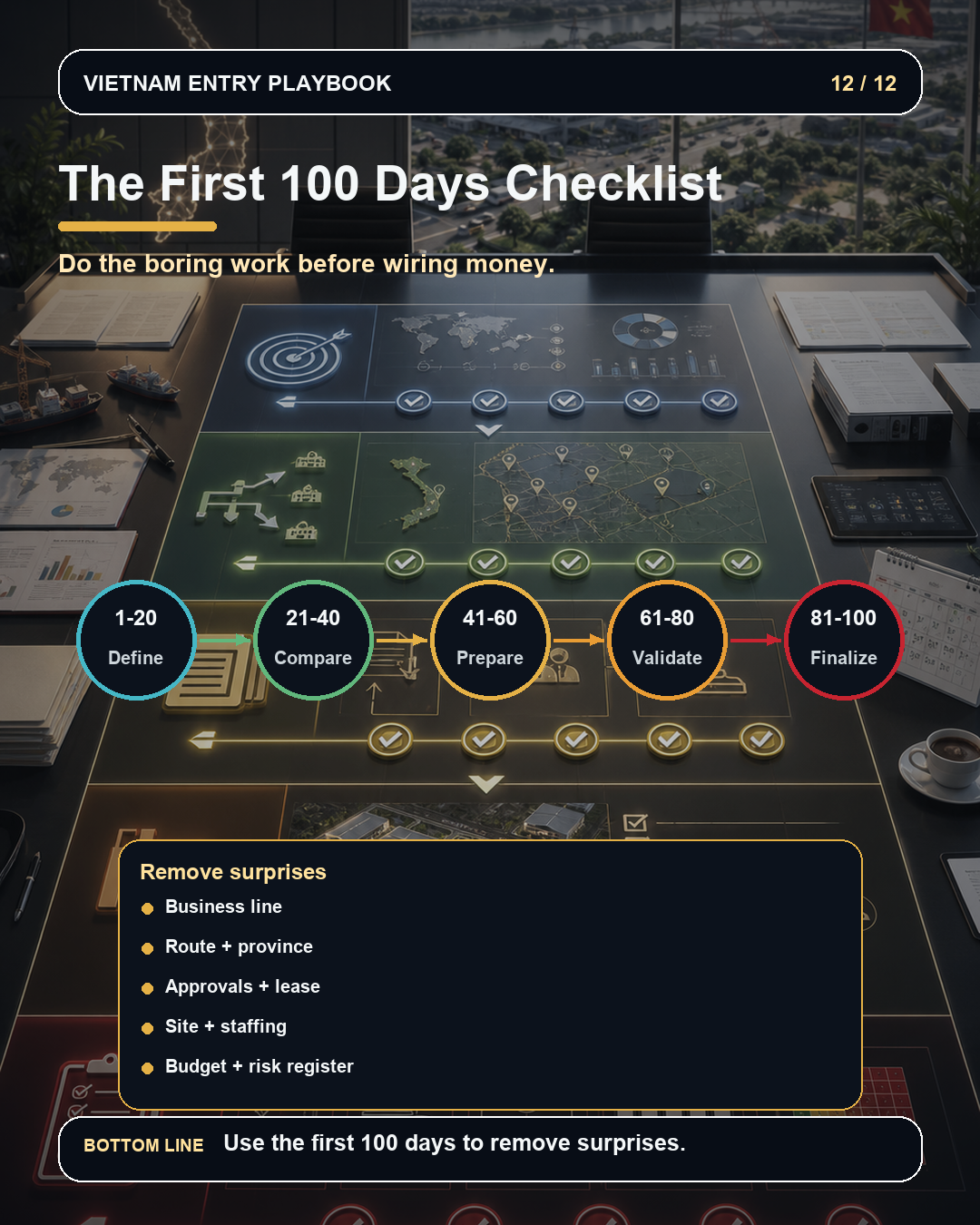 The First 100 Days Checklist